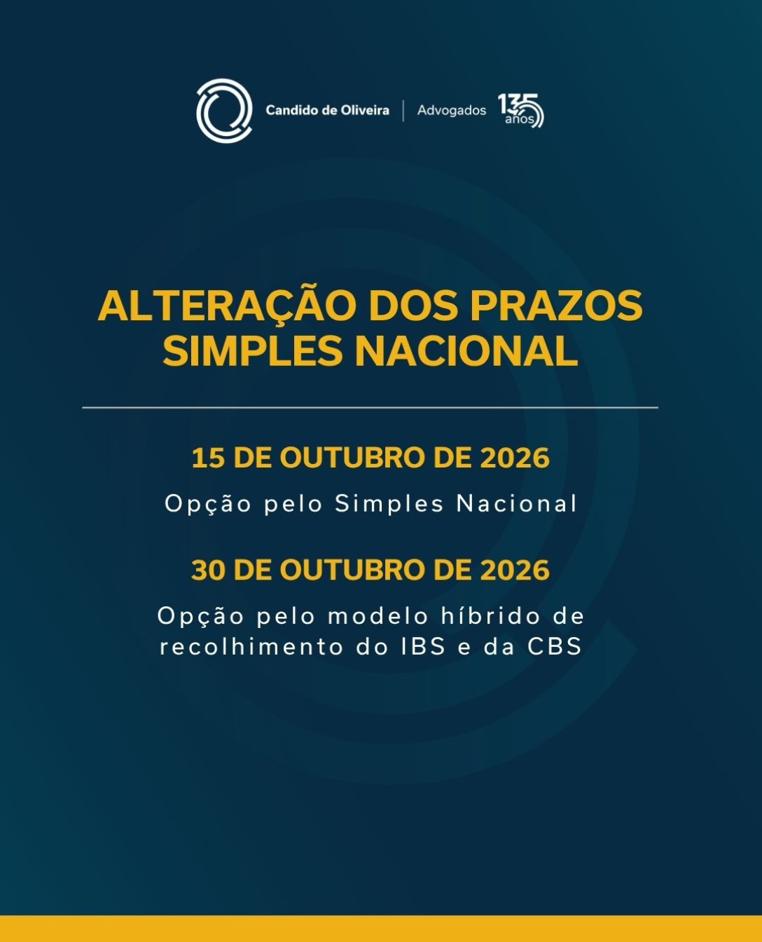 Alteração dos prazos Simples Nacional
Por meio da Resolução CGSN nº 194/2026, o Comitê Gestor do Simples Nacional alterou os prazos anteriormente estabelecidos pela Resolução CGSN nº 186/2026. A mudança abrange a opção pelo Simples Nacional e pelo regime de apuração e recolhimento do Imposto sobre Bens e Serviços (IBS) e da Contribuição Social sobre Bens e Serviços (CBS), com efeitos no ano-calendário de 2027.
De acordo com as novas regras, os contribuintes deverão observar os seguintes prazos:

• Opção pelo Simples Nacional: prazo prorrogado de 30 de setembro para 15 de outubro de 2026.
• Opção pelo modelo híbrido de recolhimento do IBS e da CBS: prazo prorrogado de 30 de setembro para 30 de outubro de 2026.

Estamos à disposição para auxiliá-los na avaliação das alternativas e na escolha da opção mais adequada ao seu negócio para o próximo ano.